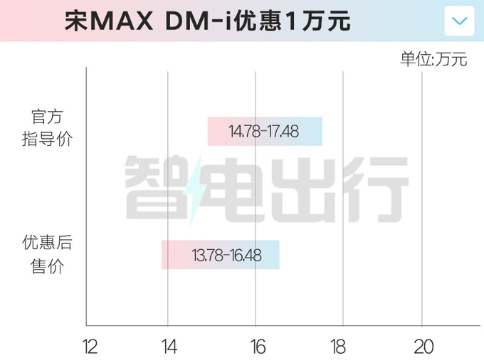 <a href=https://www.qzqcw.com/z/biyadi/ target=_blank class=infotextkey>比亚迪</a>王朝网多车优惠汉EV优惠2万 秦只卖8.98万起-图18