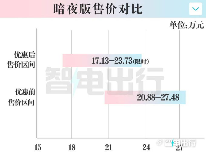 欧拉新闪电猫售20.88万起销售限时优惠17.13万起-图7