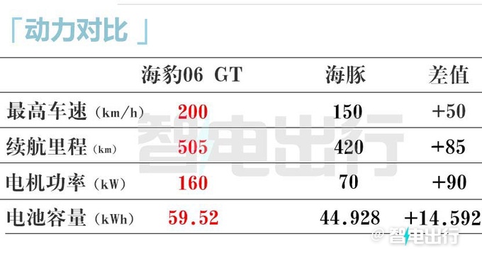 <a href=https://www.qzqcw.com/z/biyadi/ target=_blank class=infotextkey>比亚迪</a>小钢炮三季度上市卖9.98万交个朋友-图4