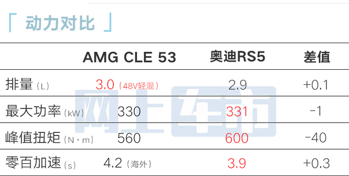 <a href=https://www.qzqcw.com/z/benchi/ target=_blank class=infotextkey>奔驰</a>AMG CLE 53明天上市普通版4S店优惠8万甩卖-图1