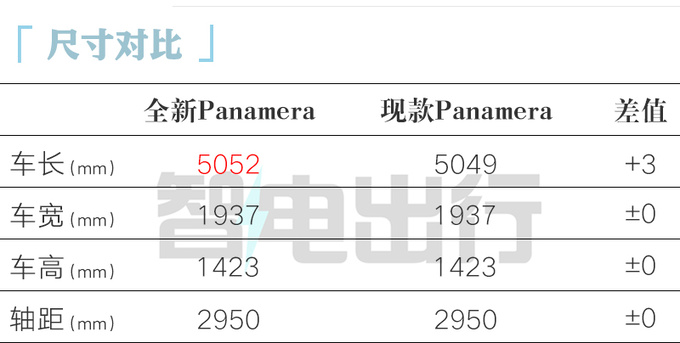 <a href=https://www.qzqcw.com/z/baoshijie/ target=_blank class=infotextkey><a href=https://www.qzqcw.com/z/baoshijie/ target=_blank class=infotextkey>保时捷</a></a>全新Panamera首发 <a href=https://www.qzqcw.com/z/baoshijie/kayan/ target=_blank class=infotextkey><a href=https://www.qzqcw.com/z/baoshijie/kayan/ target=_blank class=infotextkey>卡宴</a></a>同款内饰 搭主动底盘-图1