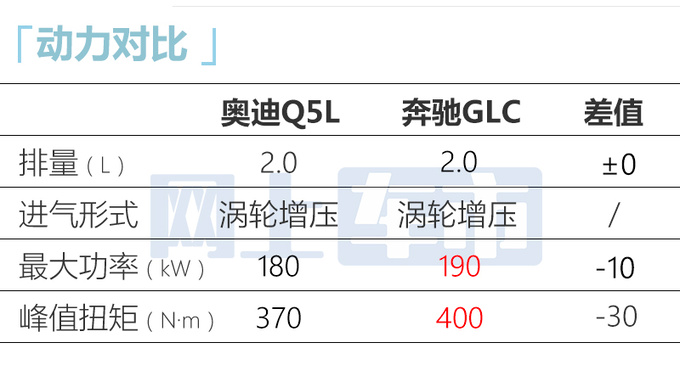 <a href=https://www.qzqcw.com/z/aodi/ target=_blank class=infotextkey>奥迪</a>新Q5L价格曝光多车涨价 取消自动泊车-图4