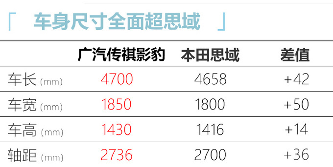 <a href=https://www.qzqcw.com/z/guangqi/ target=_blank class=infotextkey>广汽</a>传祺轿跑到店实拍 动力超<a href=https://www.qzqcw.com/z/bentian/ target=_blank class=infotextkey><a href=https://www.qzqcw.com/z/bentian/ target=_blank class=infotextkey>本田</a></a><a href=https://www.qzqcw.com/z/bentian/siyu/ target=_blank class=infotextkey>思域</a>-最快7月上市-图10