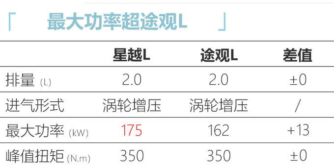 <a href=https://www.qzqcw.com/z/jili/ target=_blank class=infotextkey>吉利</a>星越L 7月20日上市 全系2.0T 预售14.8万元起-图6