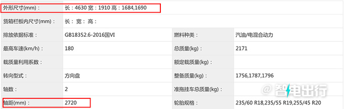 捷途新大圣i-DM实拍更名山海L6 油耗1.25L/100km-图5