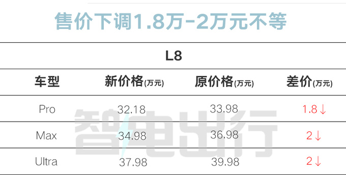 理想4车官降最高降3万官方补偿老车主-图5