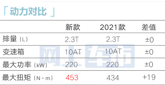 <a href=https://www.qzqcw.com/z/fute/ target=_blank class=infotextkey>福特</a>4S店新Mustang或5月25日上市尺寸动力升级-图13