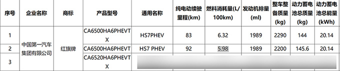 <a href=https://www.qzqcw.com/z/hongqi/ target=_blank class=infotextkey>红旗</a>新HS7实拍曝光油混+插混双动力 比问界M7更大-图1