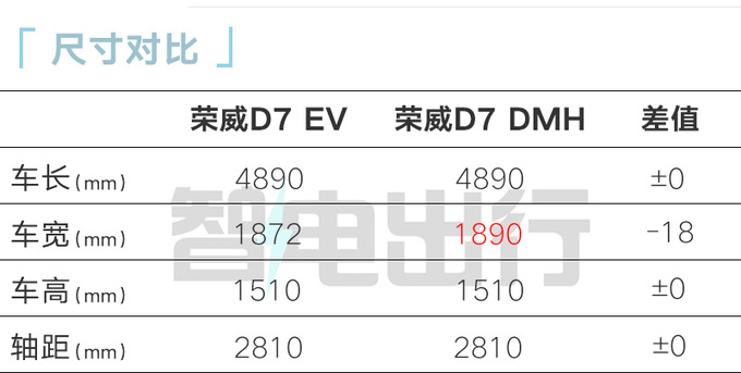 <a href=https://www.qzqcw.com/z/rongwei/ target=_blank class=infotextkey>荣威</a>D7实车到店经销商11月8日上市 13万起售-图8