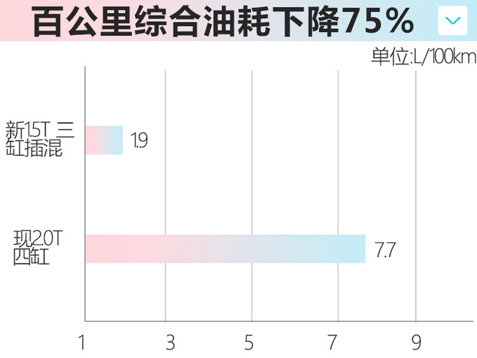 <a href=https://www.qzqcw.com/z/jiebao/ target=_blank class=infotextkey>捷豹</a>E-PACE混动版曝光 油耗不到2升/预计30万起-图2