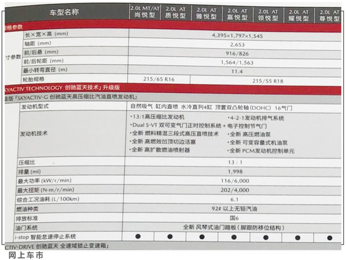 <a href=https://www.qzqcw.com/z/mazida/ target=_blank class=infotextkey>马自达</a>CX-30详细配置曝光 均为两驱版/三天后上市-图4