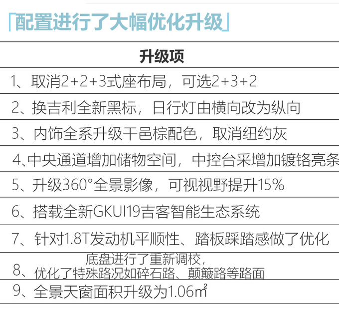 <a href=https://www.qzqcw.com/z/jili/ target=_blank class=infotextkey>吉利</a>2021款嘉际上市 配置升级起售价便宜5千-图1