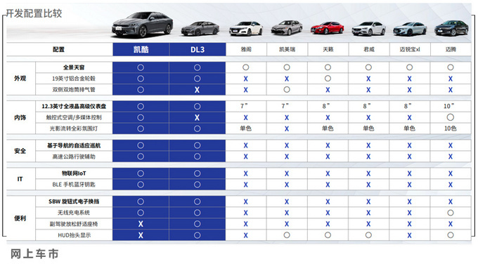 <a href=https://www.qzqcw.com/z/qiya/ target=_blank class=infotextkey>起亚</a>全新K5凯酷实车曝光 前脸设计调整 10天后预售-图8