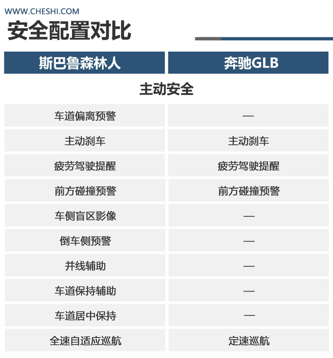 升级后的新款<a href=https://www.qzqcw.com/z/sibalu/ target=_blank class=infotextkey>斯巴鲁</a><a href=https://www.qzqcw.com/z/sibalu/senlinren/ target=_blank class=infotextkey>森林人</a>给<a href=https://www.qzqcw.com/z/benchi/ target=_blank class=infotextkey>奔驰</a>GLB整不会了-图9