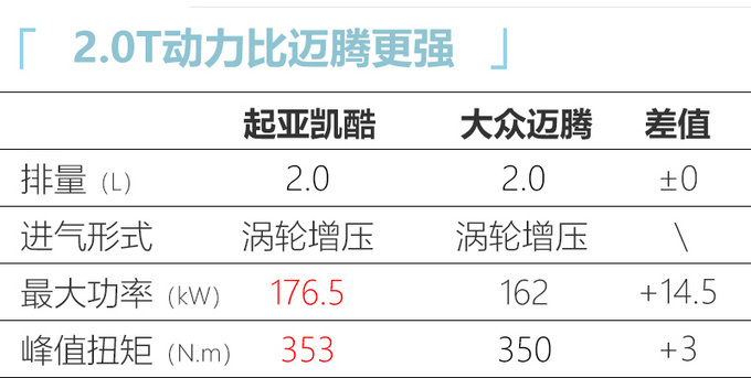 <a href=https://www.qzqcw.com/z/qiya/ target=_blank class=infotextkey>起亚</a>全新K5凯酷实车曝光 前脸设计调整 10天后预售-图11