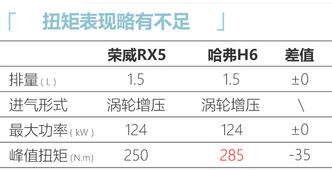 <a href=https://www.qzqcw.com/z/rongwei/ target=_blank class=infotextkey>荣威</a>RX5新增车型上市 XX.XX万起售-图1