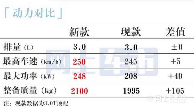 <a href=https://www.qzqcw.com/z/hongqi/ target=_blank class=infotextkey>红旗</a>新H9 X月上市上市增1.8T入门版 加入价格战-图17