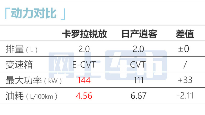 加X万买省油版<a href=https://www.qzqcw.com/z/fengtian/ target=_blank class=infotextkey>丰田</a>新<a href=https://www.qzqcw.com/z/fengtian/kaluola/ target=_blank class=infotextkey><a href=https://www.qzqcw.com/z/fengtian/kaluola/ target=_blank class=infotextkey>卡罗拉</a></a>锐放售XX-XX万-图10