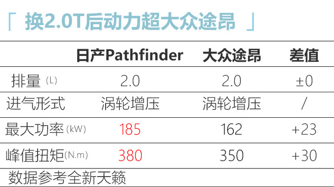 <a href=https://www.qzqcw.com/z/richan/ target=_blank class=infotextkey>日产</a>全新大号<a href=https://www.qzqcw.com/z/richan/qijun/ target=_blank class=infotextkey>奇骏</a>下月发布/国产计划确认-图4