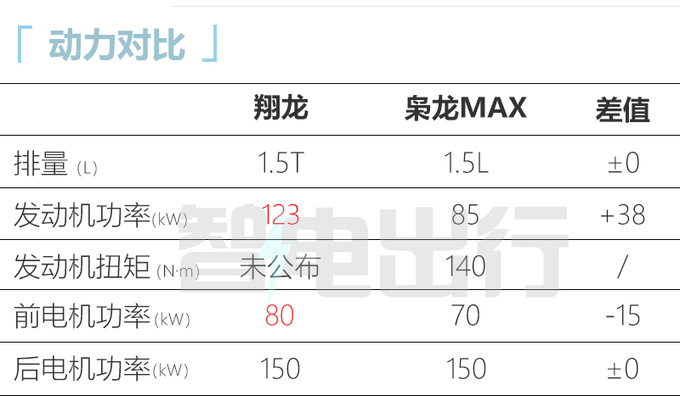 <a href=https://www.qzqcw.com/z/changcheng/hafu/ target=_blank class=infotextkey>哈弗</a>翔龙三季度首发或基于大狗打造 酷似<a href=https://www.qzqcw.com/z/luhu/ target=_blank class=infotextkey>路虎</a>卫士-图12