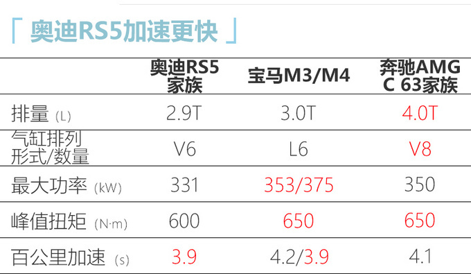 <a href=https://www.qzqcw.com/z/aodi/ target=_blank class=infotextkey>奥迪</a>RS 4等3款性能车正式上市售XX万-XX万-图13