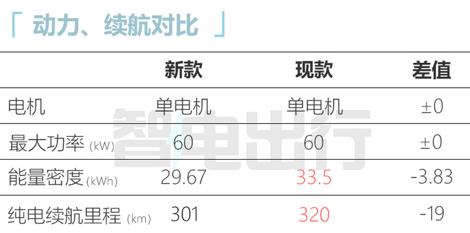 <a href=https://www.qzqcw.com/z/jili/ target=_blank class=infotextkey>吉利</a>新几何E定名萤火虫 8月16日上市 预计卖7.58万起-图3