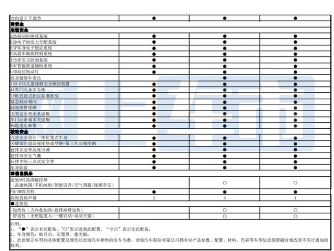 <a href=https://www.qzqcw.com/z/qirui/ target=_blank class=infotextkey>奇瑞</a>新艾瑞泽5 10月20日上市预计售6.59-7.59万-图7