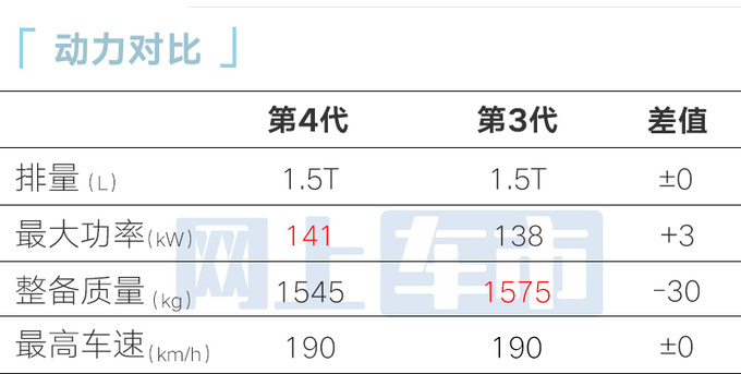 <a href=https://www.qzqcw.com/z/changan/ target=_blank class=infotextkey>长安</a>第4代CS75PLUS搭一体式三联屏配零重力座椅-图13