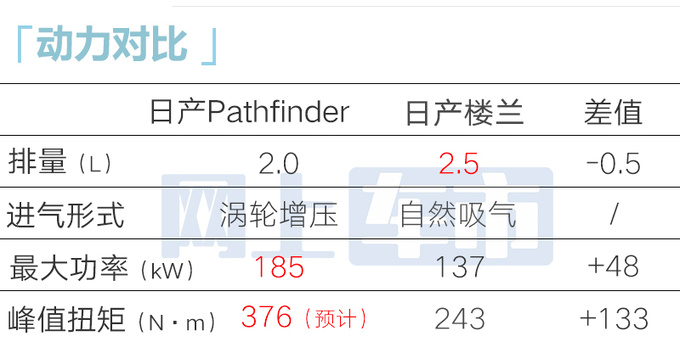 <a href=https://www.qzqcw.com/z/richan/ target=_blank class=infotextkey>日产</a>新SUV 9天后亮相换壳QX60 或售26万起-图5