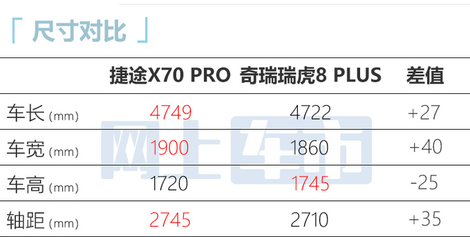 捷途X70 PRO五天后上市3种动力可选 或售10万起-图5