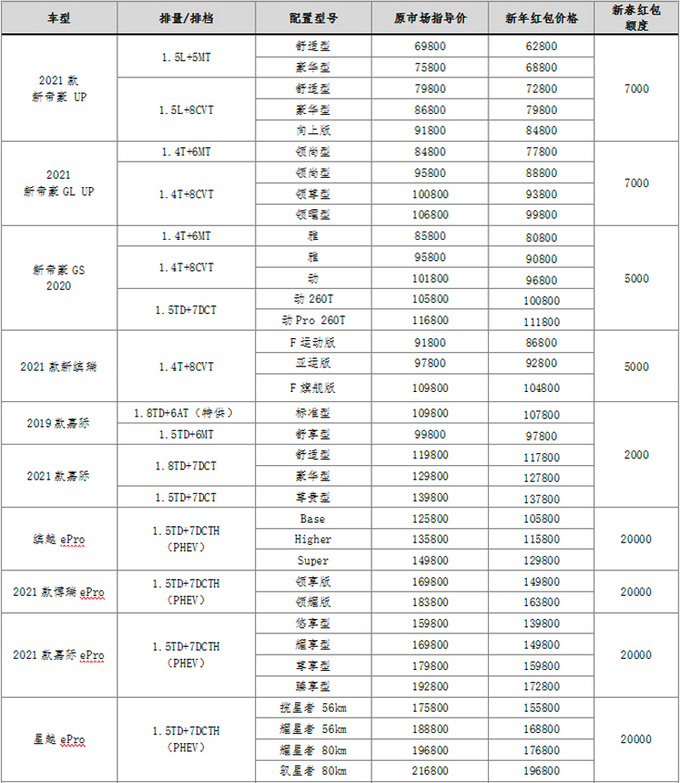 <a href=https://www.qzqcw.com/z/jili/ target=_blank class=infotextkey>吉利</a>14款车型官方促销 博瑞优惠1万5 插混全系2万-图5