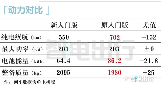 省2.6万买入门版小鹏新P7i售22.39-23.99万元-图7