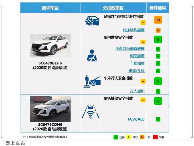 10-15万最火SUV <a href=https://www.qzqcw.com/z/changan/ target=_blank class=infotextkey>长安</a>CS75 PLUS入手-会吃亏吗-图10