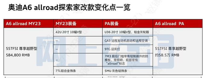 <a href=https://www.qzqcw.com/z/aodi/ target=_blank class=infotextkey>奥迪</a>新A6跨界旅行车接受预订 增3项配置 或卖58.5万-图5