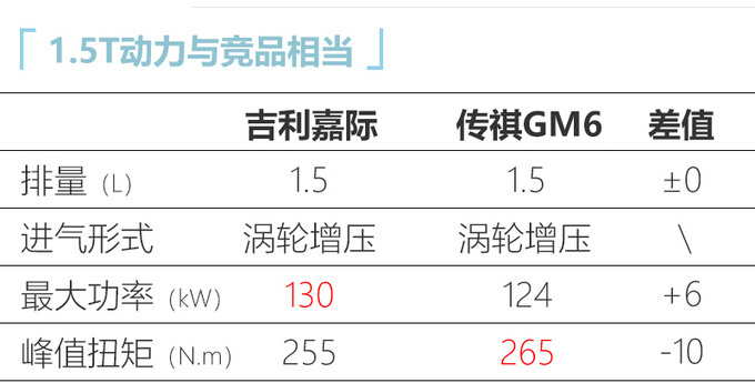 <a href=https://www.qzqcw.com/z/jili/ target=_blank class=infotextkey>吉利</a>2021款嘉际上市 配置升级起售价便宜5千-图10