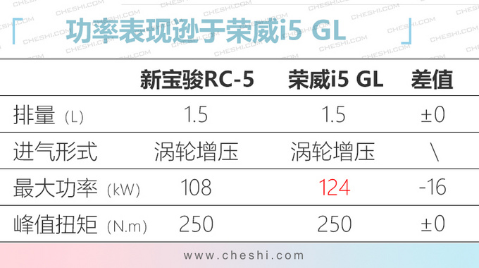 新宝骏全新A级轿车 比<a href=https://www.qzqcw.com/z/jili/ target=_blank class=infotextkey>吉利</a><a href=https://www.qzqcw.com/z/dihao/ target=_blank class=infotextkey>帝豪</a>大预计7万起售-图4