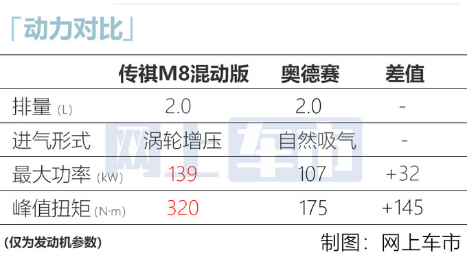 <a href=https://www.qzqcw.com/z/guangqi/ target=_blank class=infotextkey>广汽</a>传祺旗舰MPV M8将搭载<a href=https://www.qzqcw.com/z/fengtian/ target=_blank class=infotextkey>丰田</a>混动 将于明年上市-图1