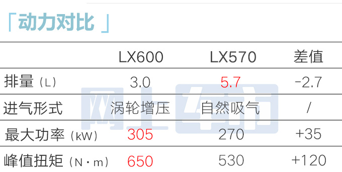 <a href=https://www.qzqcw.com/z/leikesasi/ target=_blank class=infotextkey>雷克萨斯</a>LX重返中国美规售174.8万 比海外贵一倍-图16