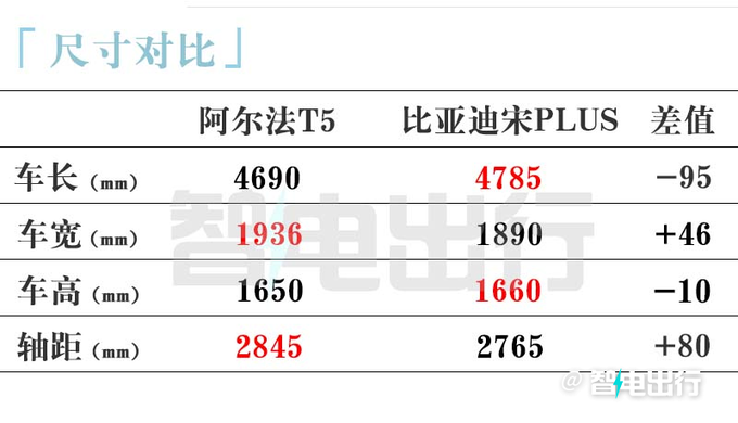 极狐全新SUV 11月发布明年将推出考拉五座版-图6