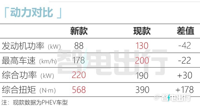 新款领克06车身加长10mm搭超级增程 PK<a href=https://www.qzqcw.com/z/biyadi/ target=_blank class=infotextkey>比亚迪</a>宋-图13