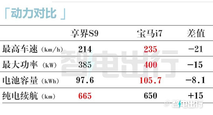 华为享界S9后天发布或7月上市 预计卖30-35万-图5