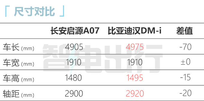 <a href=https://www.qzqcw.com/z/changan/ target=_blank class=infotextkey>长安</a>启源A07官图发布中控屏酷似Model 3+怀挡换挡-图2