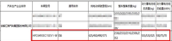 蔚来新ES6月底上市 网传大幅降价35万你买吗-图1