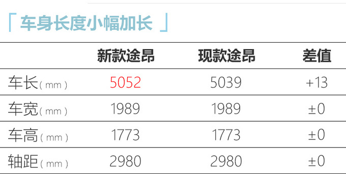 <a href=https://www.qzqcw.com/z/dazhong/ target=_blank class=infotextkey>大众</a>中期改款途昂路试谍照 4月发布 预计30万起售-图1