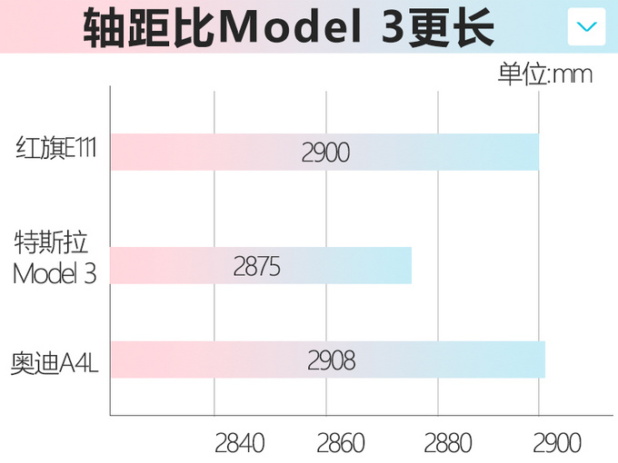 <a href=https://www.qzqcw.com/z/hongqi/ target=_blank class=infotextkey>红旗</a>纯电轿车曝光 造型惊艳/比特斯拉Model 3更大-图5