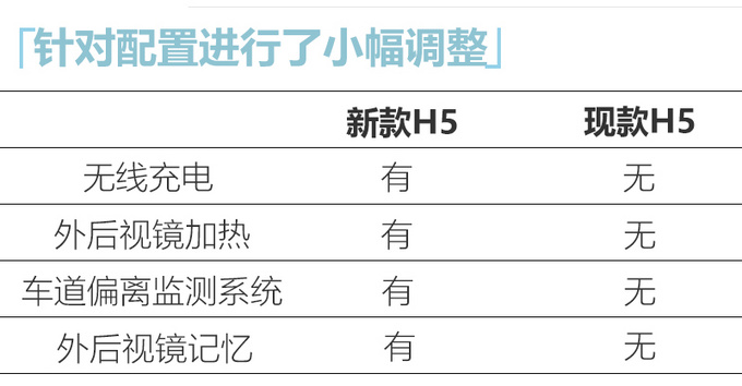 <a href=https://www.qzqcw.com/z/hongqi/ target=_blank class=infotextkey>红旗</a>新款H5配置曝光 1.8T配轻混系统或下月上市-图5