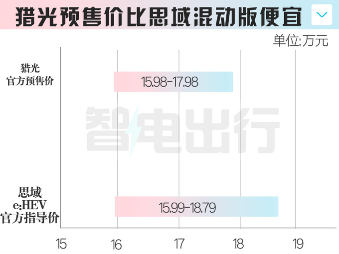 <a href=https://www.qzqcw.com/z/bentian/ target=_blank class=infotextkey><a href=https://www.qzqcw.com/z/bentian/ target=_blank class=infotextkey>本田</a></a>4S店<a href=https://www.qzqcw.com/z/bentian/siyu/ target=_blank class=infotextkey>思域</a>跨界版6月25日上市比预售更便宜-图5