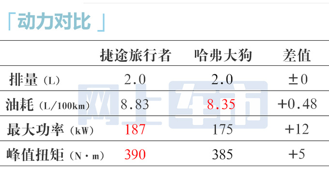 捷途旅行者未上市先打折 4S店卖12.09-16.09万-图1