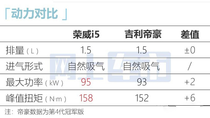 <a href=https://www.qzqcw.com/z/rongwei/ target=_blank class=infotextkey>荣威</a>新i5七月18日上市酷似<a href=https://www.qzqcw.com/z/dazhong/ target=_blank class=infotextkey>大众</a>凌渡L 或售6.79万起-图10