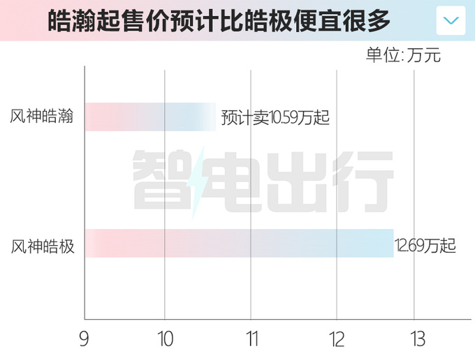 <a href=https://www.qzqcw.com/z/dongfeng/fengshen/ target=_blank class=infotextkey>风神</a>皓瀚资料曝光 8月12日预售 预计卖10.59万起-图2